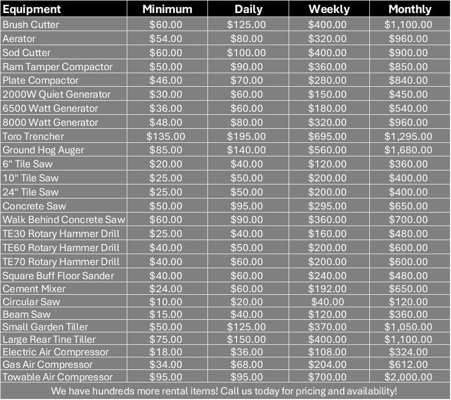 Small Equipment Rates sheet